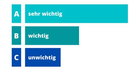 ABC Analyse einfach erklärt mit Kundenanalyse