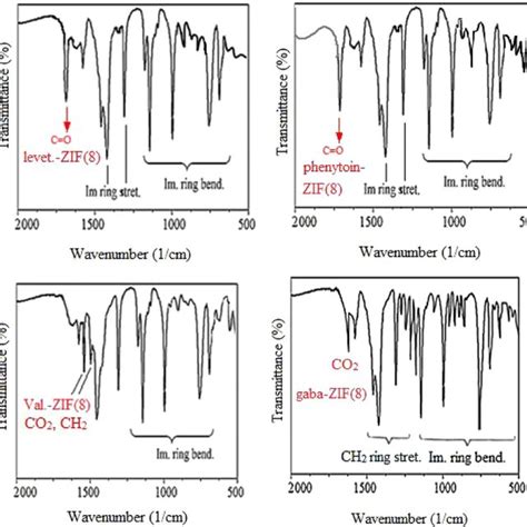 X‐ray Diffraction Xrd Pattern A Fourier Transform Infrared Ft‐ir