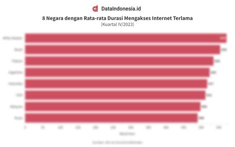 Daftar Negara Yang Penduduknya Paling Lama Mengakses Internet Pada