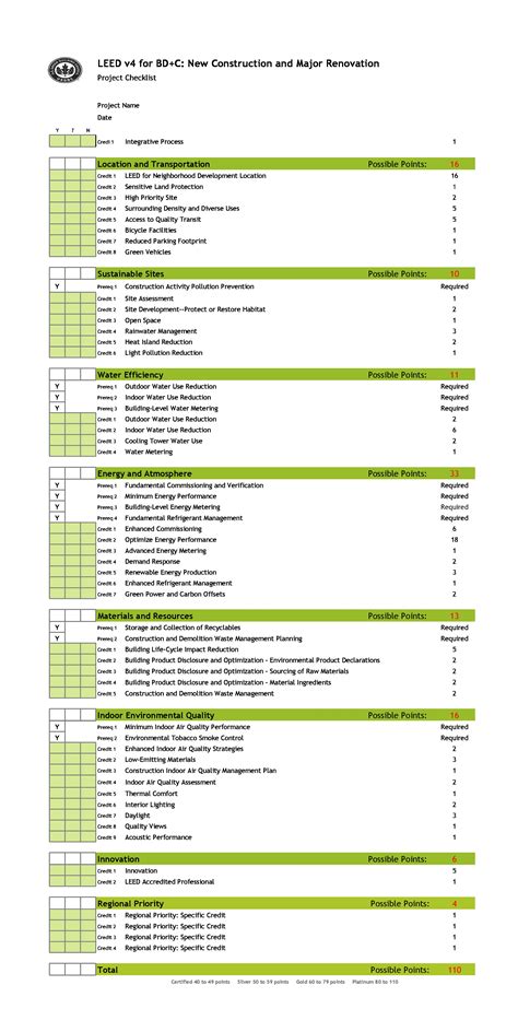 Checklist Design