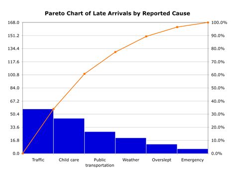 Excel Pareto Chart With Multiple Series 2024 Multiplication Chart Printable