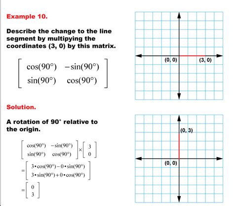 Transformation In Math Definition Types Examples Video 53 Off