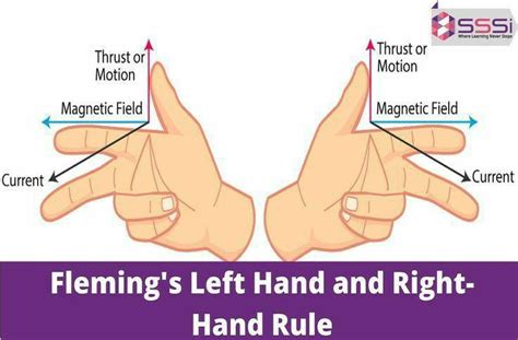 Explain Fleming Left And Right Hand Rule