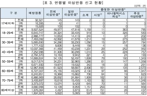 新聞 國中生打bnt爆心肌炎 柯文哲曝第2劑擬作心電圖普篩 Gossiping板 Disp Bbs