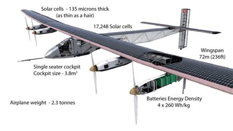 Solar Powered Plane Travels Around The World The Trustico® Blog