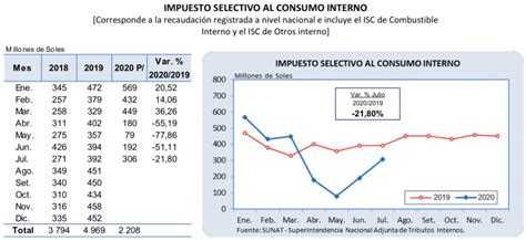 Indicadores En Julio Empezando Mejor El Semestre Amcham News