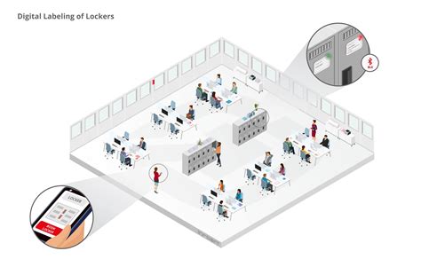 Infsoft Use Case Digital Labeling Of Lockers