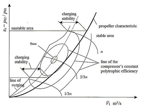 Field of characteristics of the radial blower [11] | Download Scientific Diagram