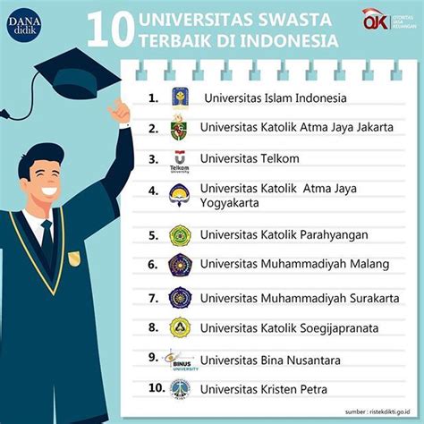 Daftar universitas negeri terbaik di indonesia 2021