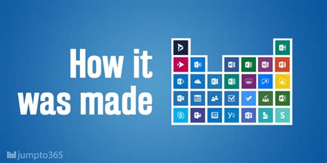 How It Was Made The Periodic Table Of Office 365 Jumpto365 Blog