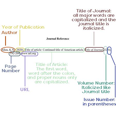 Apa Citation Journal Article No Page Number Outlet | www.changeyourwindows.com