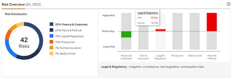 Jpmorgan Chase Nysejpm Hit With 3482m Fine