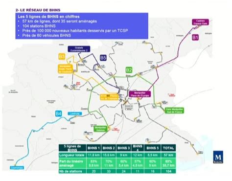 Vers Ses P Riph Ries En Expansion Montpellier Renonce Au Tramway Au