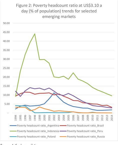 Figure 2 From Is The Complementarity Between Education And Financial