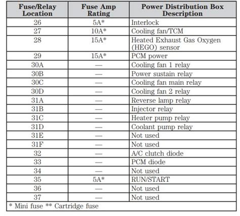 2008 Ford Escape Hybrid Fuse Box Diagram Startmycar