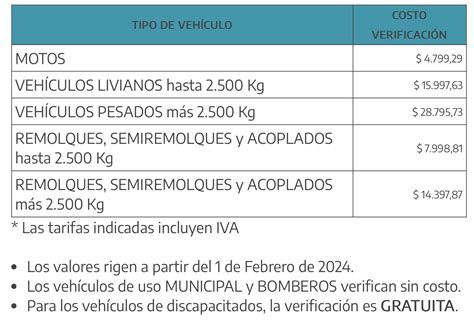 Aumento De La Vtv Cu Nto Cuesta Meridiano Noticias