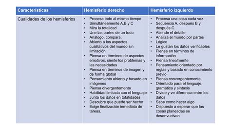 Cuadro Comparativo Hemisferios Del Cerebro Pptx