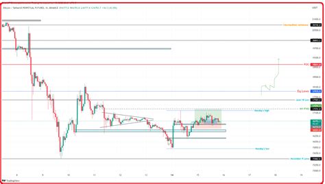 يُظهر سعر البيتكوين توطيدًا فوق مستوى الدعم البالغ 16،450 دولارًا