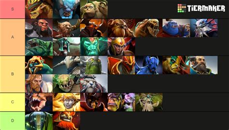 Dota Strength Heroes Tier List For Turbo Mode