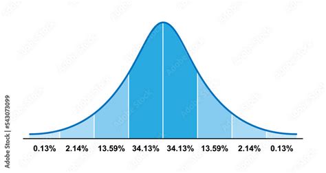 Gauss Distribution Standard Normal Distribution Bell Curve Symbol