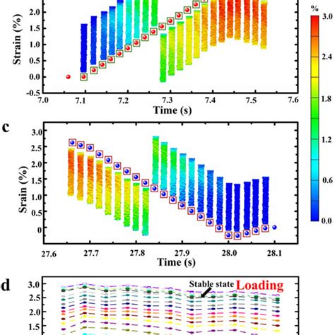 Phase And Texture In The Annealed Ti Nb Zr Ta Alloy A Xrd