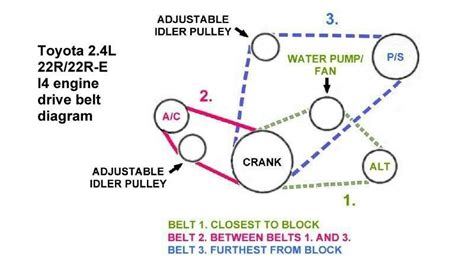 03 Toyota 4runner 4 7 Belt Diagram