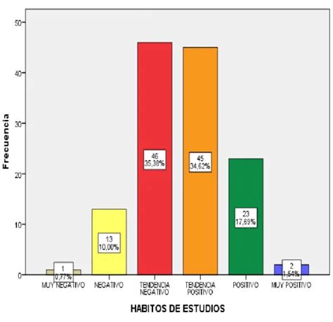 INVENTARIO DE HÁBITOS DE ESTUDIO CASM Estilos de crianza y hábitos