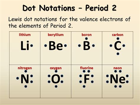 How Many Electrons Are Depicted In The Electron Dot Diagram