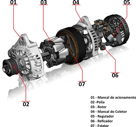 Alternador Principais Componentes Blog Simplo