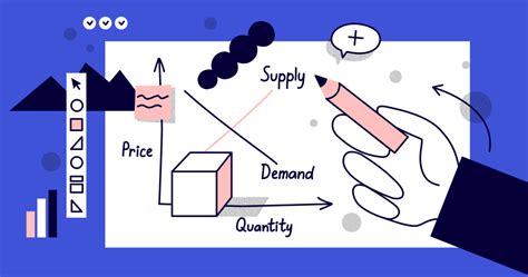 How to understand and leverage supply and demand | MiroBlog