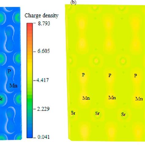 A Charge Density And B Charge Density Difference Map Of Srmn P