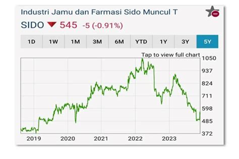 Harga Saham Yang Menurun Akibat Pemberitaan Buruk Membuka Kesempatan Bagi Para Investor Untuk