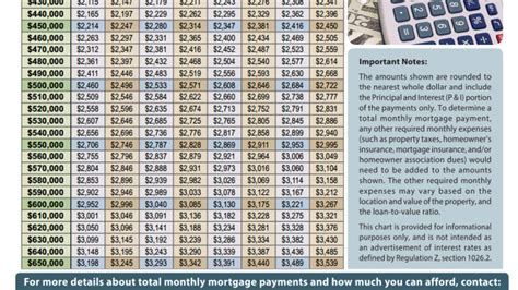 Printable Loan Payment Chart