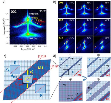 A Xrd Reciprocal Space Map Of The R Reflection Obtained At C