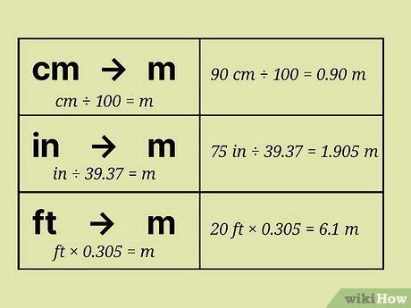 Formas De Calcular Los Metros C Bicos Necesarios Para Enviar Una Carga