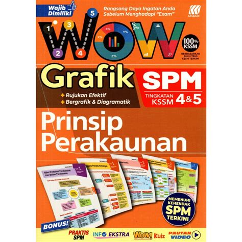 BARU MyB Buku Rujukan Nota Prinsip Perakaunan WOW Grafik SPM