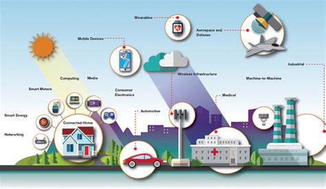 Maintenance And The Implications Of Iot And Industry 4 0 On Key