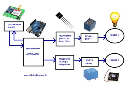 Block Diagram Of Home Automation System Using Arduino Automa