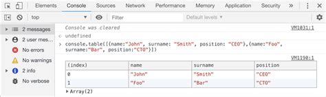 All You Can Do With The Console In Javascript