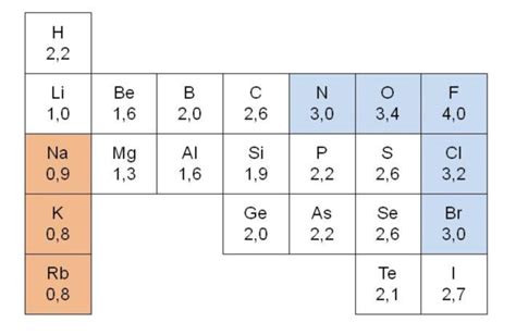 Ionenbindung Doccheck Flexikon