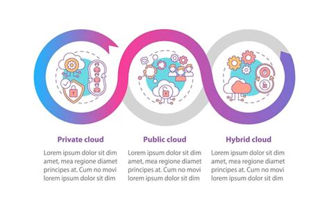 Premium Vector Saas Models Infographic Template Private Public