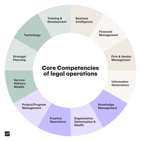 What Are Legal Operations How To Build Legal Ops Pandadoc