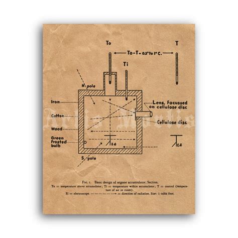 Printable Orgone accumulator by Wilhelm Reich, 1940s diagram poster