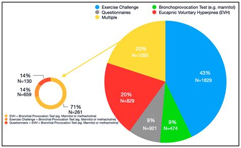 Ijerph Free Full Text Sex Differences In Exercise Induced