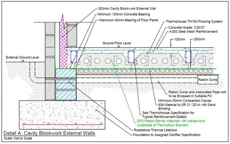 Suspended Ground Floor – ThermoFloor and Cavity Blockwork Wall - ThermoHouse