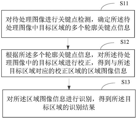 图像识别方法及装置电子设备和存储介质与流程