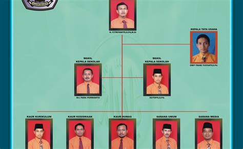 Struktur Organisasi Budi Utomo Lahir - IMAGESEE