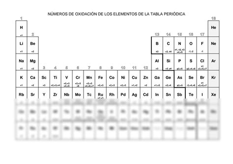 Solution Numeros De Oxidacion Studypool