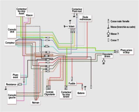 Fahrradwege Europa Cooler Schema Electrique Yamaha Dt