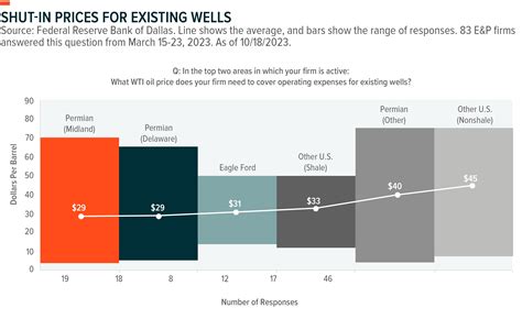 Energy Mlp Insights Record High U S Oil And Gas Output Requires